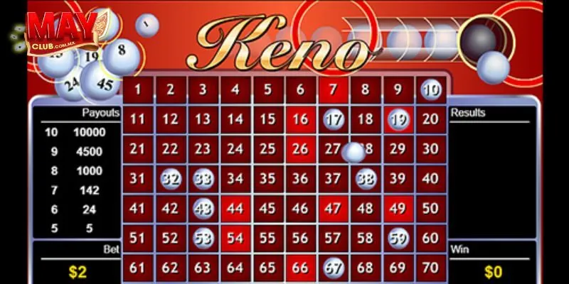 Giới Thiệu Về Trò Chơi Keno Trên Mayclub